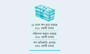 বৈদেশিক ঋণের ৬৭% গেছে পরিশোধে