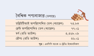বৈশ্বিক পণ্যবাজার (ডলারে)