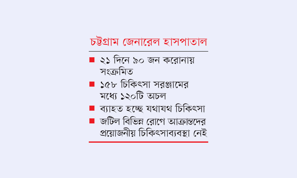 করোনা চিকিৎসায় পদে পদে সংকট