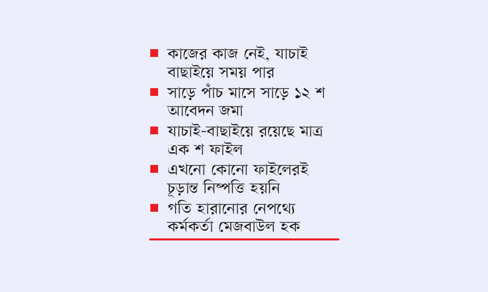লাল ফিতায় বন্দি ঋণের সহায়তা ফাইল