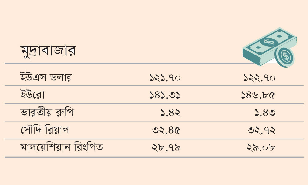 মুদ্রাবাজার