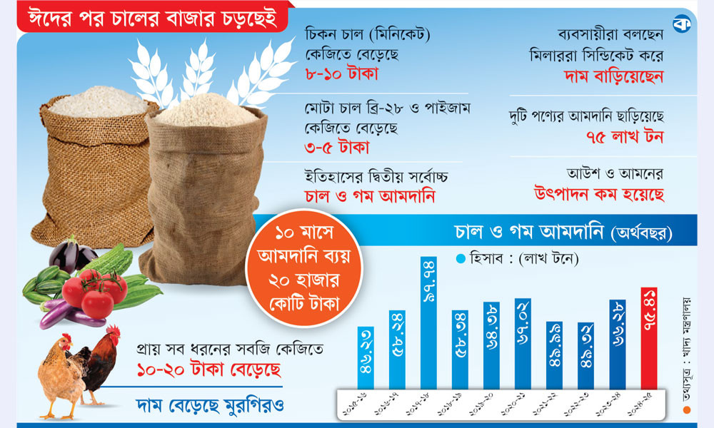 চালের দামে দিশাহারা ভোক্তা