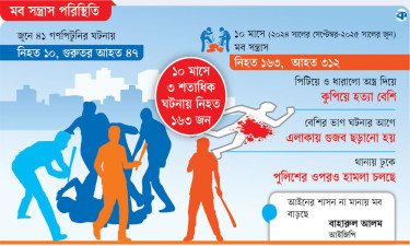 মব সন্ত্রাসে অতিষ্ঠ দেশ, ৬ দিনে নিহত ৬