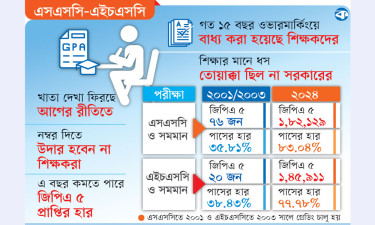 জিপিএ ৫-এর ‘পাগলা ঘোড়া’ তবে থামছে