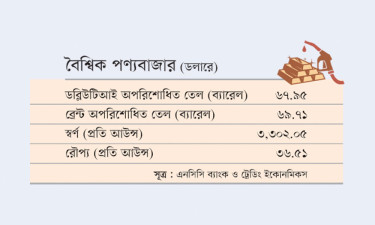 বৈশ্বিক পণ্যবাজার (ডলারে)