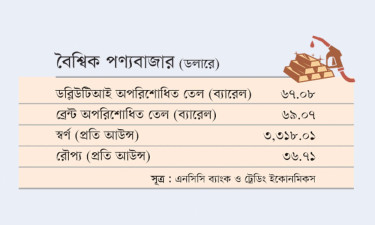 বৈশ্বিক পণ্যবাজার (ডলারে)