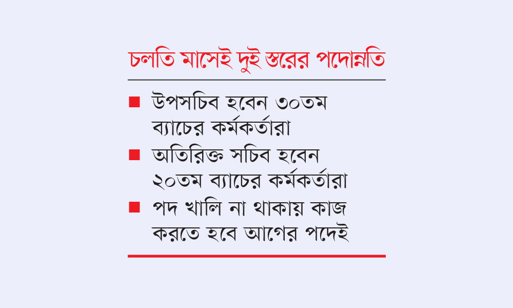 ভাগ্য খুলছে প্রশাসনের ৫ শতাধিক কর্মকর্তার