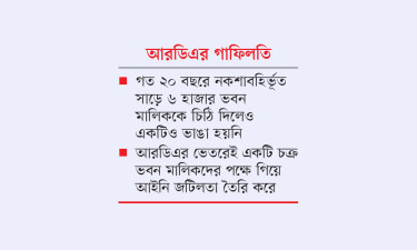 রাজশাহীতে অবৈধ ভবন তৈরির হিড়িক