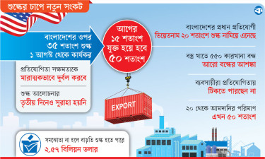 মহাচ্যালেঞ্জে পোশাক খাত