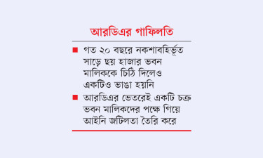 রাজশাহীতে অবৈধ ভবন তৈরির হিড়িক