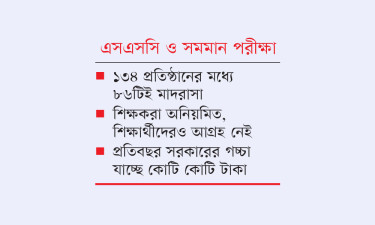 ১৩৪ স্কুল-মাদরাসায়  কেউ পাস করেনি