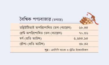 বৈশ্বিক পণ্যবাজার (ডলারে)