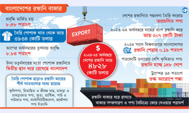 চ্যালেঞ্জেও রপ্তানিতে আশা