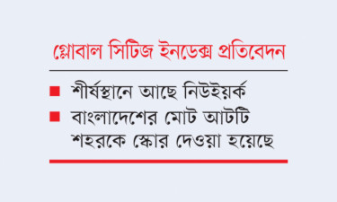 পরিকল্পনা ও বাস্তবায়নে পিছিয়ে ঢাকা