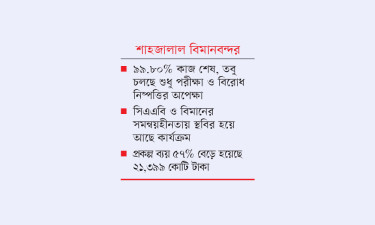 উদ্বোধনের ২১ মাস পরও ‘নিষ্ক্রিয়’ তৃতীয় টার্মিনাল