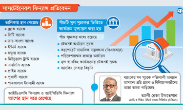 টেকসই অর্থনীতিতে শীর্ষে ১০ ব্যাংক