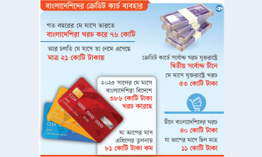 খরচ কমল ভারতে, চীনে উল্লম্ফন