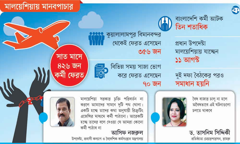 ভ্রমণ ভিসার আড়ালে মানবপাচার