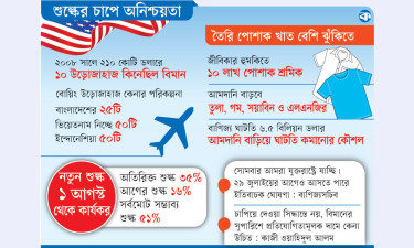 ২৫ বোয়িং কিনে শুল্ক কমানোর চেষ্টা