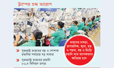 যুক্তরাষ্ট্রে ভারতের রপ্তানি  কমবে ৫০ শতাংশ