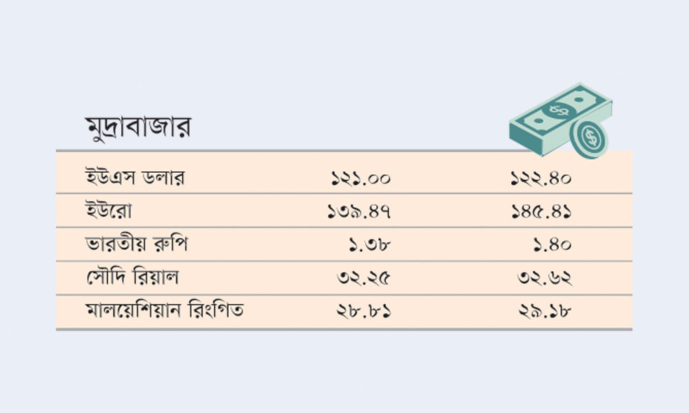 মুদ্রাবাজার
