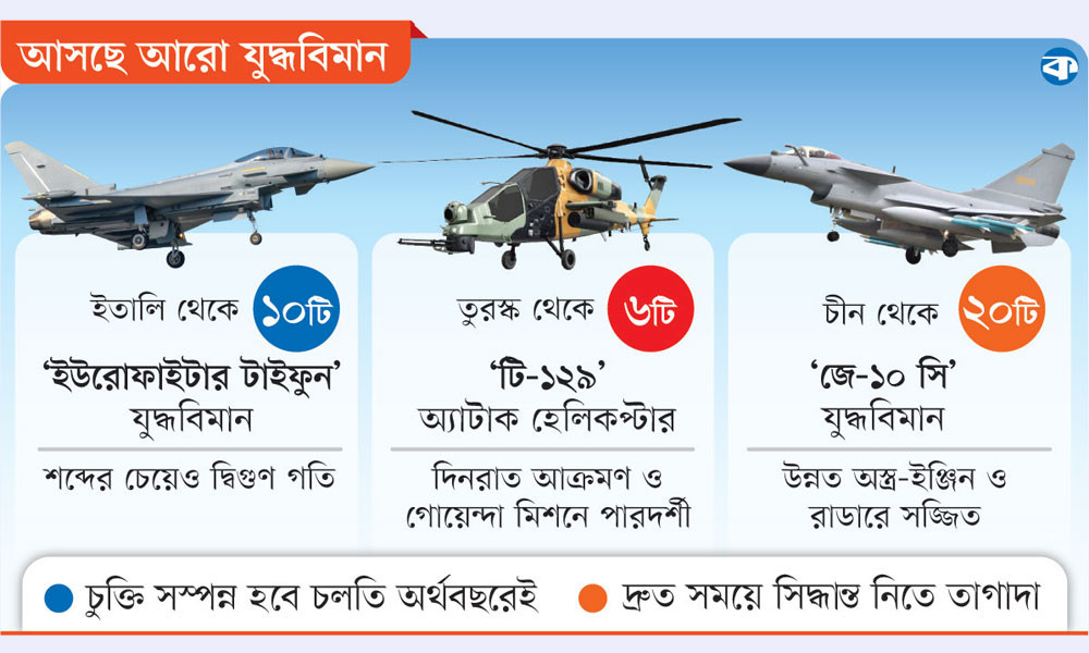 আকাশে শক্তি বাড়াচ্ছে বাংলাদেশ