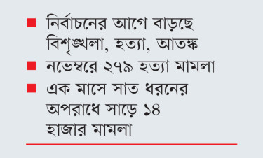 ১১ মাসে গুলিবিদ্ধ ২৩০, নিহত ৮০