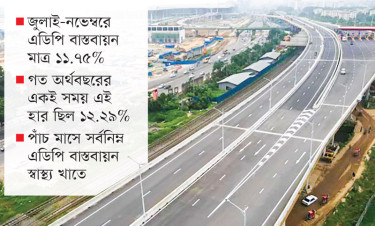 এক দশকে সর্বনিম্ন এডিপি বাস্তবায়ন