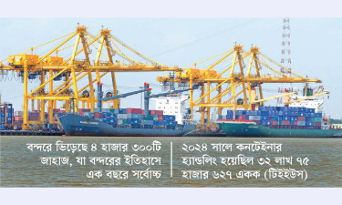 চট্টগ্রাম বন্দরের লক্ষ্যমাত্রা ৩৪ লাখ টিইইউসের পথে