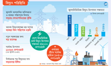 তীব্র লোডশেডিংয়ের শঙ্কা