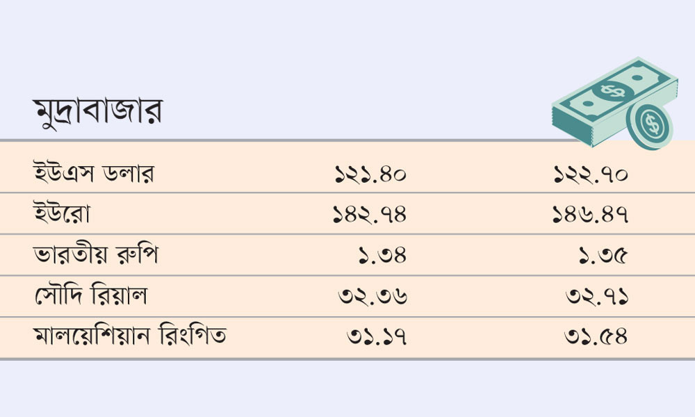 মুদ্রাবাজার