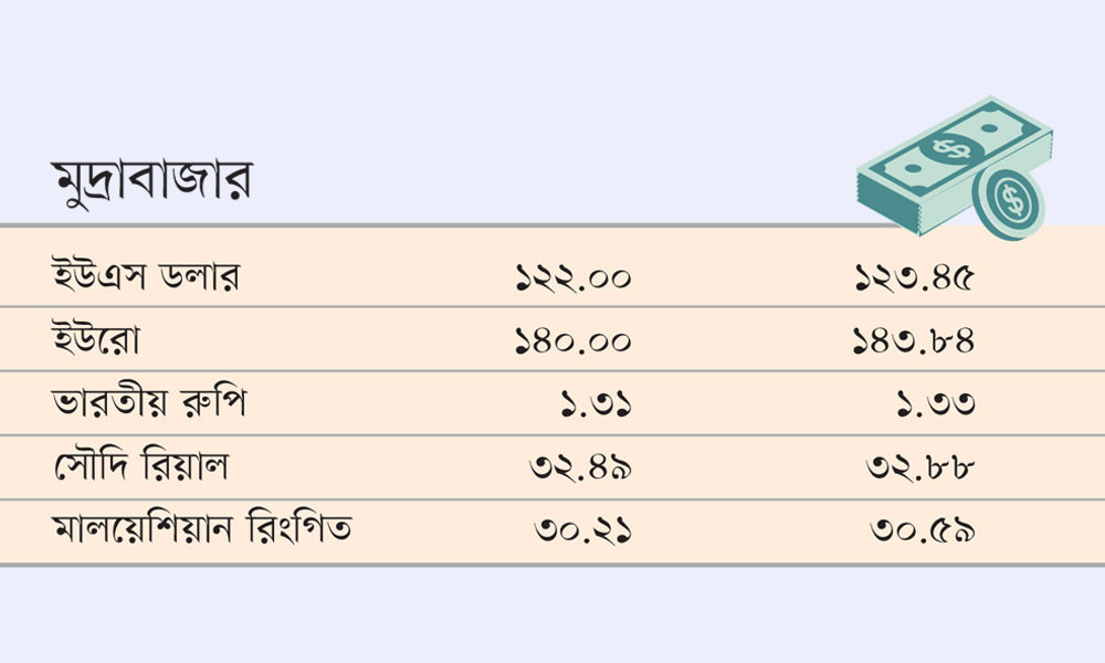 মুদ্রাবাজার