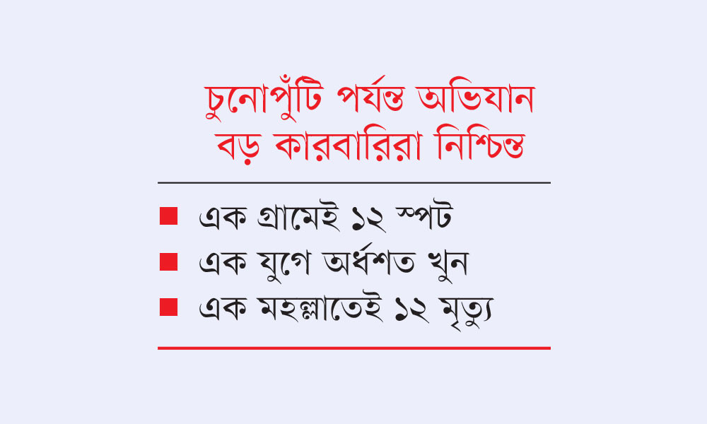 গাজীপুরজুড়ে মাদকের ভয়াল থাবা