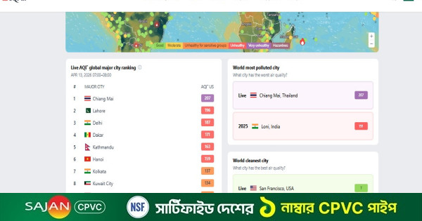 বায়ুদূষণে শীর্ষে চিয়াং মাই, ঢাকার অবস্থান কত?