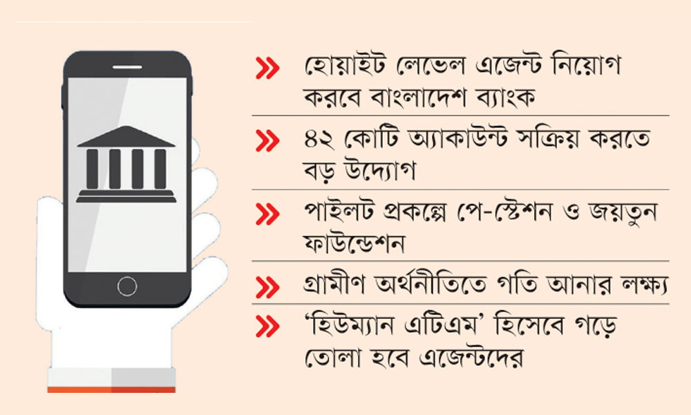 এক এজেন্টেই মিলবে ব্যাংক ও এমএফএসের সব সেবা