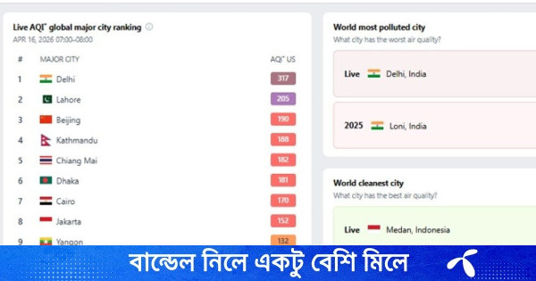 সকালে ঢাকার বায়ুমানের খবর কী?