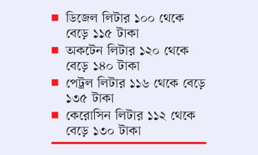 জ্বালানি তেলের দাম লিটারে বাড়ল ১৫-২০ টাকা