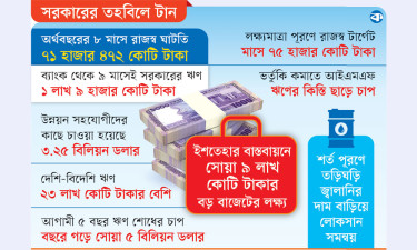 ‘অর্থকষ্টে’ সরকার!