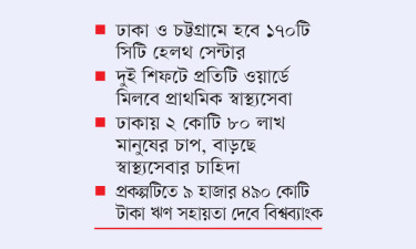 নগর স্বাস্থ্যসেবা সংকটে, আসছে সাড়ে ১১ হাজার কোটির প্রকল্প