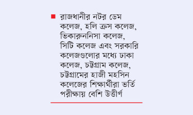 ঢাকা বিশ্ববিদ্যালয়ে ভর্তিতে বেশি সাফল্য বেসরকারি কলেজের