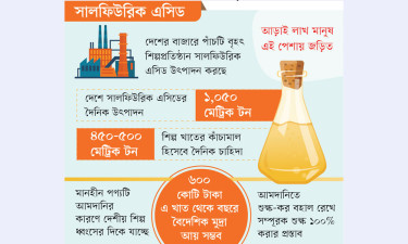 উৎপাদন চাহিদার দ্বিগুণ, তবু আমদানি