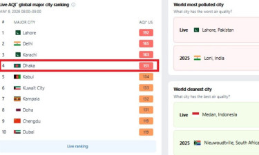 বায়ুদূষণে শীর্ষে লাহোর, ঢাকার বাতাস অস্বাস্থ্যকর