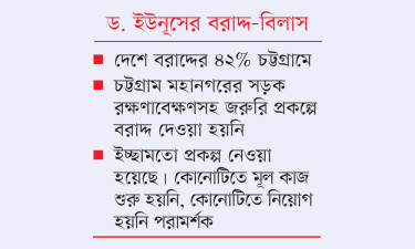 চট্টগ্রামে ৪০ প্রকল্পের বেশির ভাগই দুরবস্থায়