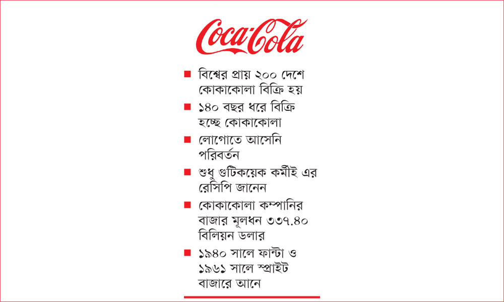 ৫ সেন্টের পানীয় থেকে বিশ্বসেরা ব্র্যান্ড