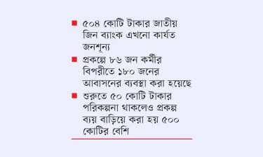 জিন ব্যাংকের নামে ৫০০ কোটির ভবনবিলাস