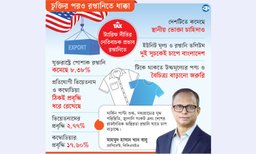 যুক্তরাষ্ট্রে পোশাক রপ্তানিতে ধাক্কা