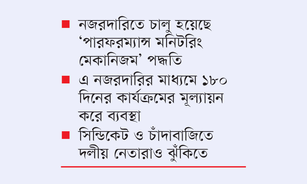 কড়া নজরদারিতে মন্ত্রী প্রতিমন্ত্রী ও এমপিরা