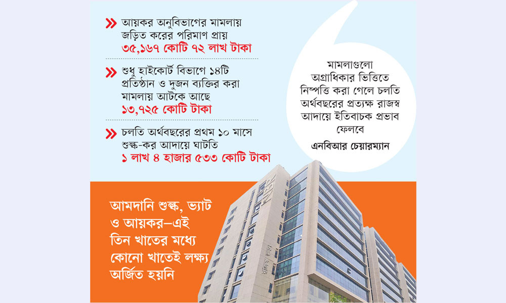 রাজস্ব মামলার দ্রুত নিষ্পত্তি চায় এনবিআর