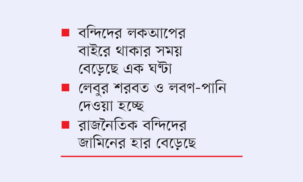 কারাগারে প্রচণ্ড গরমে হাঁসফাঁস বন্দিরা
