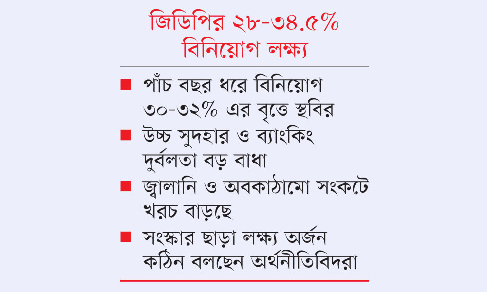 উচ্চ বিনিয়োগ সম্ভাবনা না ঝুঁকি